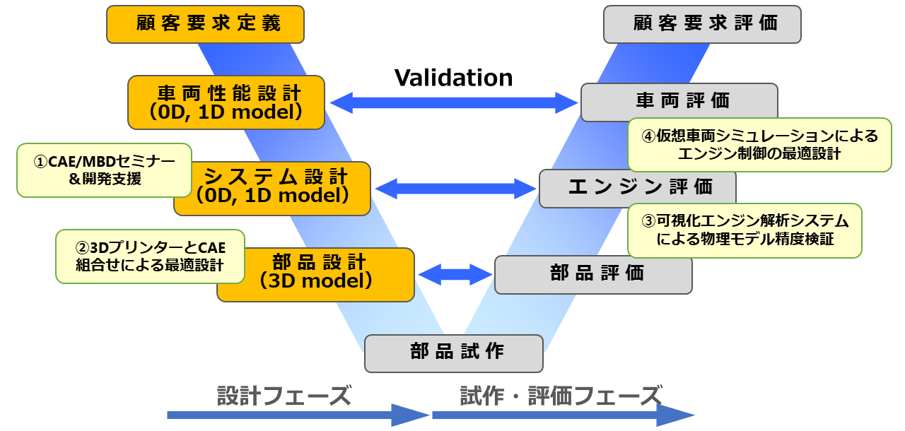 エンジン試験受託