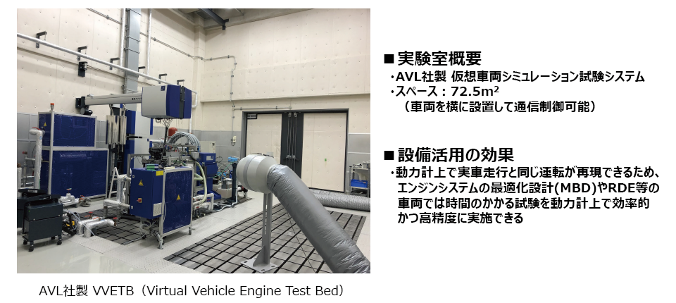 仮想車両シミュレーションの活用によるエンジン制御の最適設計