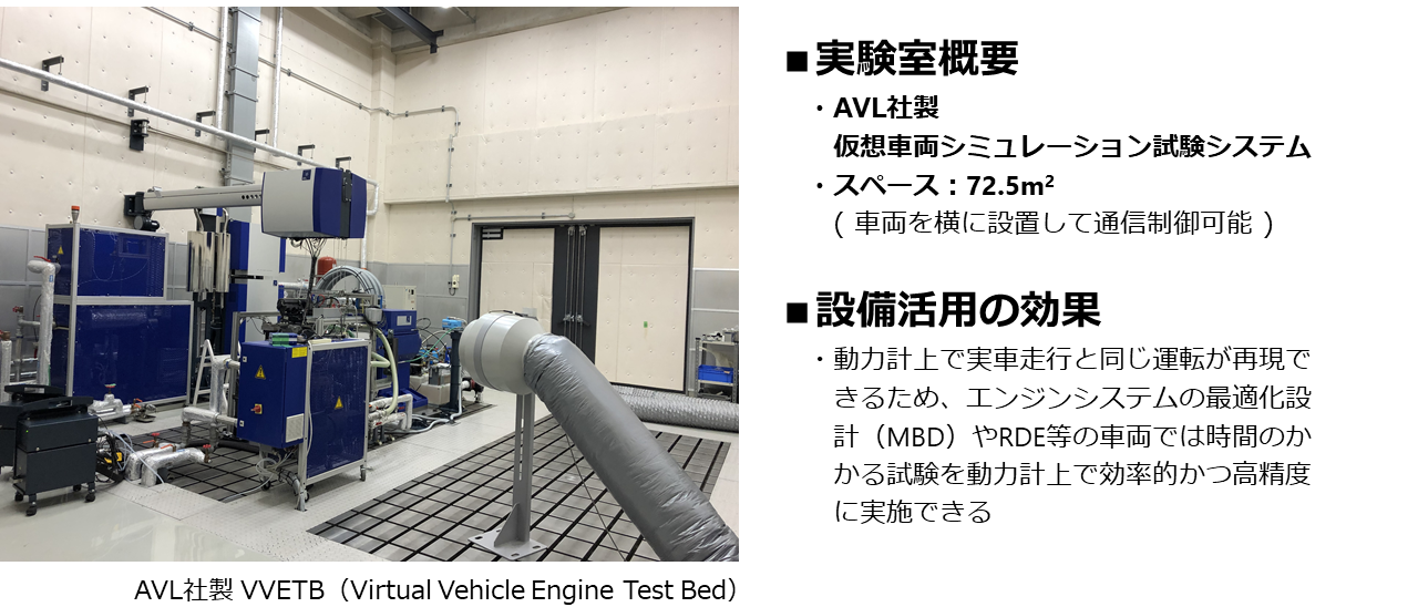 仮想車両シミュレーション活用